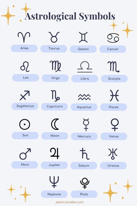 This infographic beautifully presents the mystical world of astrology, showcasing all the zodiac signs and planet symbols in one stunning visual. Celestial Language, Zodiac Sign Symbols, Birth Symbols, All The Zodiac Signs, Natal Chart Astrology, Zodiac Planets, Astrology Aesthetic, Celestial Elements, Zodiac Signs Symbols