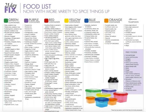 New 21 Day Fix Food List Printable - Plus 11 Simple Tips to Meal Prep 21 Day Fix Food List, How To Reduce Tummy, 21 Day Fix Workouts, 21 Day Fix Meal Plan, Quick Diet, Calorie Calculator, 21 Day Fix Meals, Easy Meal Plans, Now Foods