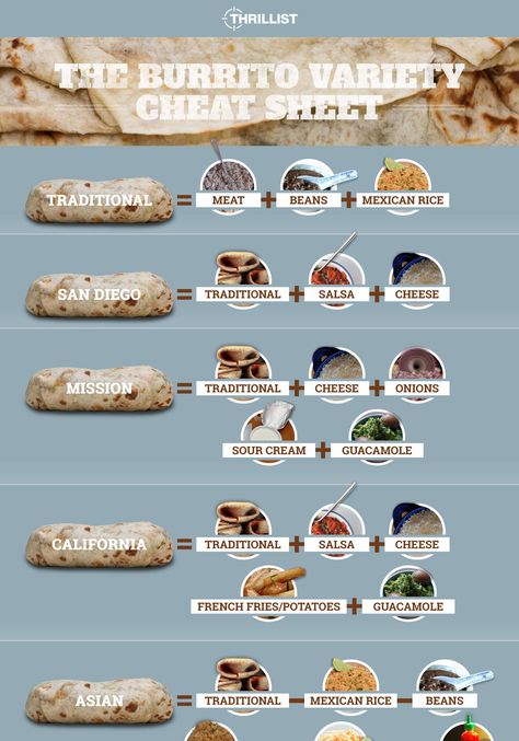 A visual guide to all the important burrito styles Asian Vegetables, Burritos Recipe, Cheat Sheet, Ground Beef Recipes, Smoothie Diet, Finger Food, Burritos, Easy Healthy Recipes, Food Truck