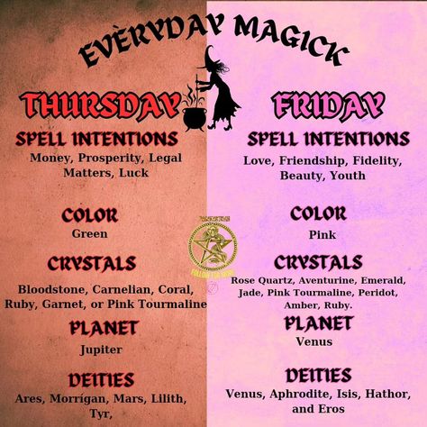 Magickal practices everyday of the week #WitchyVibes #Witchcraft #Magic #WitchCommunity #Pagan #Paganartisan #witchesofinstagram Daily Witchcraft, Celtic Witchcraft, Everyday Witchcraft, Greek Goddess Of Magic, Simple Spells, Witchcraft Tips, Witchcraft Magic, Easy Spells, Daily Rituals