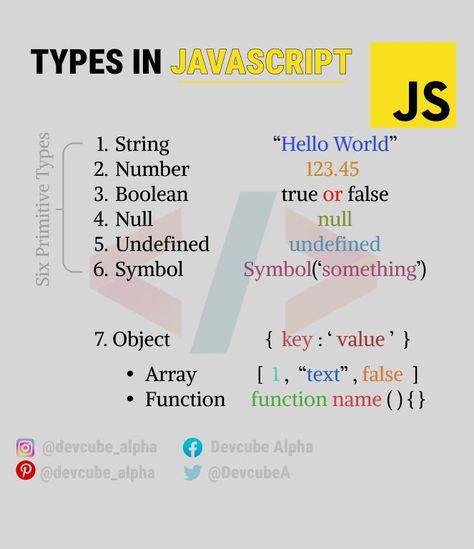 Javascript Basics, Coding Notes, Fullstack Developer, Java Script, Basic Computer Programming, Learn Javascript, Basic Computer, Learn Computer, Learn Web Development