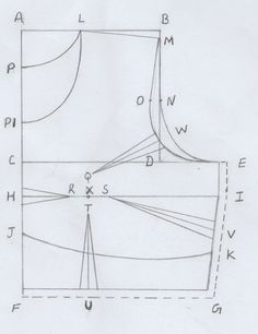 Basic Blouse Pattern, Arm Pattern, Pola Bra, Stitching Tutorial, Blouse Tutorial, Churidar Neck, Saree Jackets, Sewing Measurements, Basic Blouse