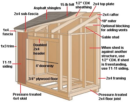 Building A Shed Roof, Shed Design Plans, Small Shed Plans, Shed Blueprints, Lean To Shed Plans, Diy Storage Shed, Wood Shed Plans, Shed Construction, Lean To Shed