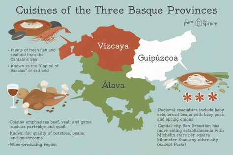 Basque Aesthetic, Basque Recipes, Basque Culture, Basque Food, Mexican Spanish, Global Cuisine, Basque Country, School Project, French Food