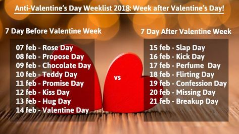 Valentine'day week, before 14 feb and after 14 feb, anti-valentine day week Valentine Day Week List, February Special Days, Valentine's Day List, Flirting Day, Day Before Valentines Day, Valentine Week, Valentine Day Week, Valentine Day List, Exams Funny