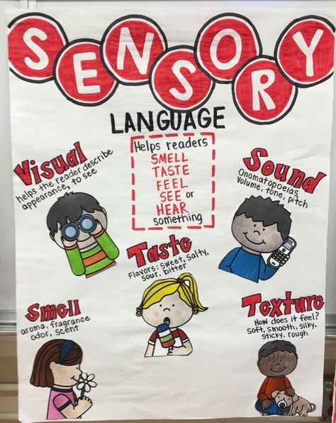 Emotive Language, Sensory Language, Chart Ideas, Future Teacher, Anchor Chart, Anchor Charts, 4th Grade, 1st Grade, Grade 1