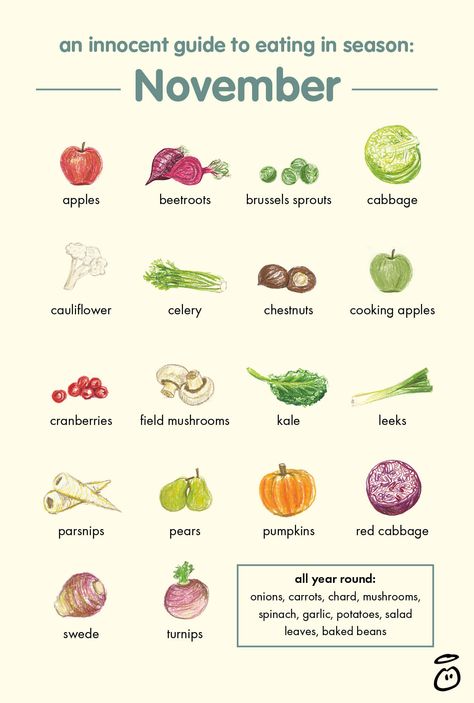 November November Foods In Season, November Seasonal Food, What Fruits Are In Season, November Food, Me Season, Cleaner Eating, Fruit Recipes Healthy, Seasonal Eating, Late November