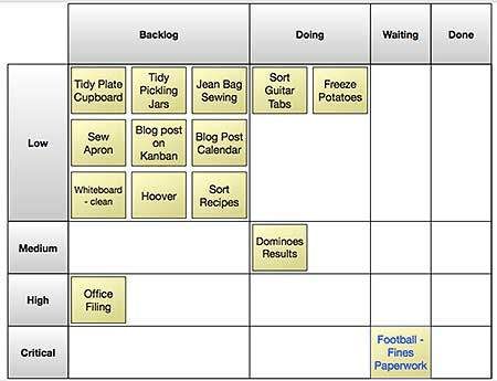 Personal Kanban Board, Personal Kanban, Scrum Board, Whiteboard Organization, Visual Management, Agile Project Management, Kanban Board, Work Productivity, Project Planning