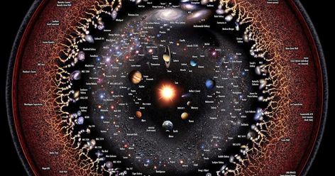 CIRCULAR MAP OF THE UNIVERSE ALL VERSIONS - Pablo Carlos Budassi Explanation Writing, Cosmic Microwave Background, Genos Wallpaper, Gravitational Waves, Astronomy Facts, Astronomy Pictures, The Solar System, Our Solar System, Space Science