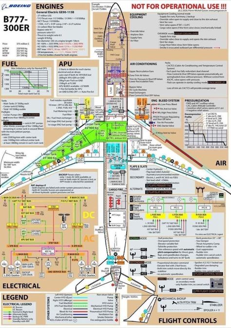 Boeing 737 Cockpit, Pilots Quotes Aviation, Pilot Life, Aircraft Instruments, Aircraft Maintenance Engineer, Boeing 777 300, Pilot Career, Flight Lessons, Aviation Education