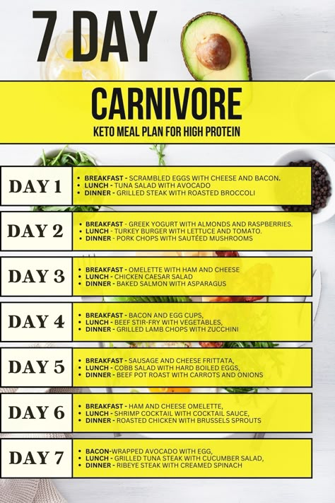 Carnivore Meal Plan, Caveman Diet Food List, Asparagus Breakfast, Lion Diet, Caveman Diet Recipes, 1200 Calorie Diet Meal Plans, Carnivore Keto, Scrambled Eggs With Cheese, Caveman Diet