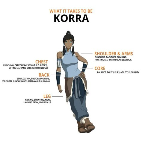 Korra Train Like Korra, Korra Avatar Physique Workout, Workout Like Anime, Korra Avatar Workout, Kora Avatar Workout, Avatar Korra Muscles, Korra Workout Exercise, The Perfect Body Drawing, Korra Avatar Physique