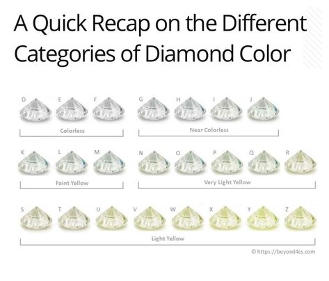 Diamond Color Chart, Gem Stones, Diamond Carat Size, Love Notes, Diamond Color, Diamond Carat, Color Chart, Luxury Jewelry, Bling Bling