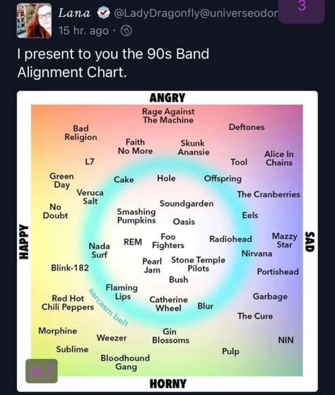 Alignment Chart, Music Nerd, Do Re Mi, Song Suggestions, Music Recommendations, Rage Against The Machine, Weezer, Band Memes, Mood Songs