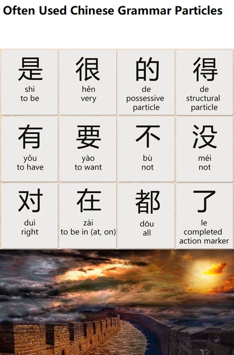 See interesting useful commonly used Chinese Grammar Particles: 是(shì) 是(shì) is used to connect two nouns 都(dōu) 都(dōu) appearing after the subject and before the verb means "all" 的(de) The 的particle, when it is placed after a noun, a pronoun or a noun phrase, marks possession 了(le) Another frequently used Chinese particle is 了 要(yào) 有(yǒu) 在（zài) Chinese Grammar, Travel Language, Chinese Alphabet, Learn Chinese Characters, Sign Language Phrases, Mandarin Lessons, Chinese Language Words, Basic Chinese, Mandarin Language