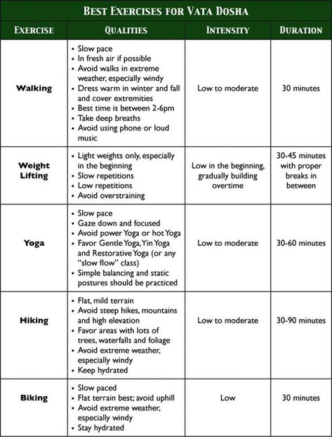 Vata Dosha Exercise, Vata Lifestyle, Vata Ayurveda, Vata Body Type, Vata Diet, Balance Vata, Vata Kapha, Ayurveda Pitta, Ayurveda Dosha