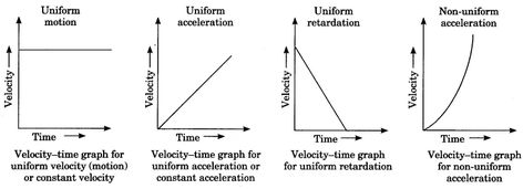 Motion Class 9 Notes Science Chapter 8 Class 9 Science Notes, Class 9 Notes, Notes Science, Distance Time Graphs, Experiments Kids, Journal Therapy, Physics Notes, Study Flashcards, Class 9