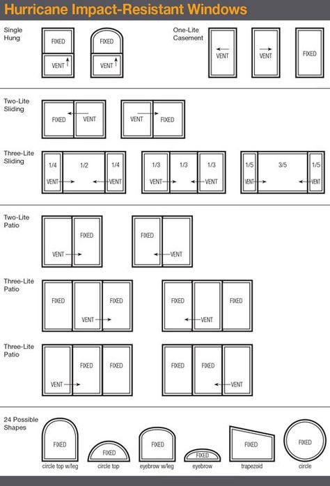 hurricane proof window designs | ... hurricane impact-resistant windows to make their homes more beautiful Sunroom Windows, Architecture 101, Windows Design, Vinyl Replacement Windows, Attic Ideas, House Window Design, Window Designs, Impact Windows, Beach House Exterior