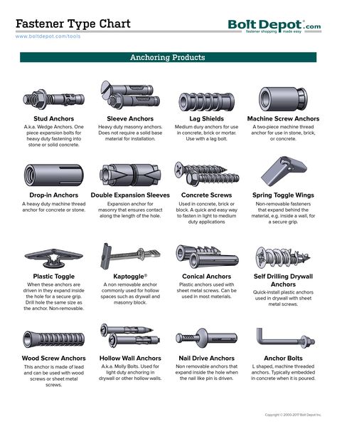 Nut And Bolt Storage, Type Chart, Woodworking Drill Bits, Garage Workshop Organization, Tool Storage Diy, Engineering Tools, Workshop Organization, Woodworking Hand Tools, Screws And Bolts