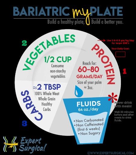 Bariatric Dinner Recipes Sleeve, Gastric Bypass Crockpot Recipes, Gastric Bypass Recipes Liquid Diet, Bariatric Friendly Recipes Sleeve Gastrectomy, Pre Op Bariatric Diet, Gastric Bypass Sleeve Pre Op Diet, Bariatric Sleeve Surgery Must Haves, Bariatric Plate, Sleeve Surgery Diet