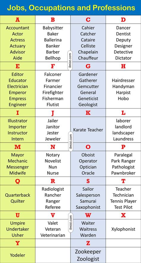 Medical Interpreter, English Story Books, Vocabulary In English, English Teaching Resources, English Activities For Kids, English Worksheet, Awesome Drawing, Study English, Career Ideas