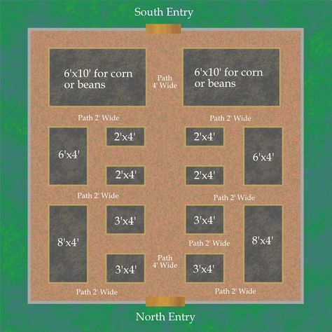 Vegetable Garden Layout Using Raised Beds - Growing The Home Garden Raised Bed Layout, Garden Planning Layout, Garden Bed Layout, Vegetable Garden Planner, Vegetable Beds Raised, Vegetable Garden Raised Beds, Garden Layout Vegetable, Charity Gifts, Vegetable Garden For Beginners