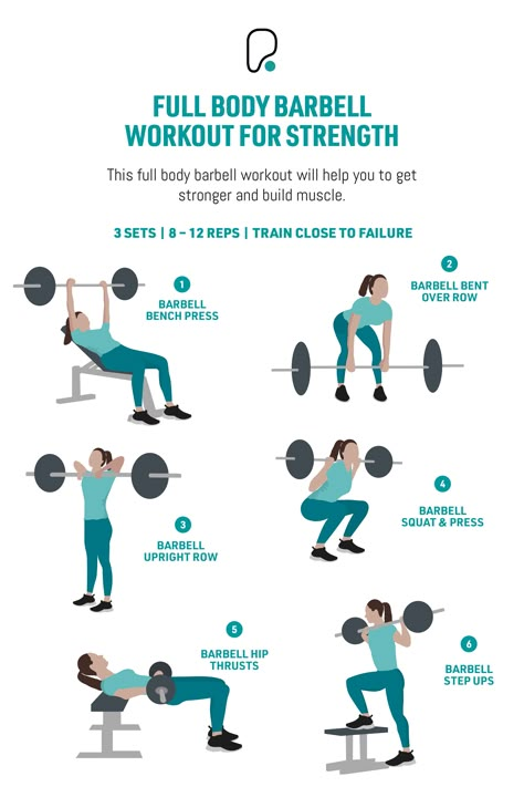 An infographic of a full body workout with 6 exercises Home Gym Full Body Workout, Pure Gym Workout, Strength Training Weights, Bench And Barbell Workout, Beginner Bench Press Workout, Barbell Workout For Women At Home, Upper Body Barbell Workout For Women, Barbell Full Body Workout For Women, Upper Body Workout Barbell