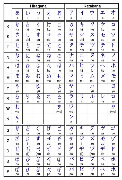 Learn Japanese Beginner, Learn Basic Japanese, Learn Japan, Hiragana Katakana, Bahasa China, Bahasa Jepun, Materi Bahasa Jepang, Learning Languages Tips, Basic Japanese Words
