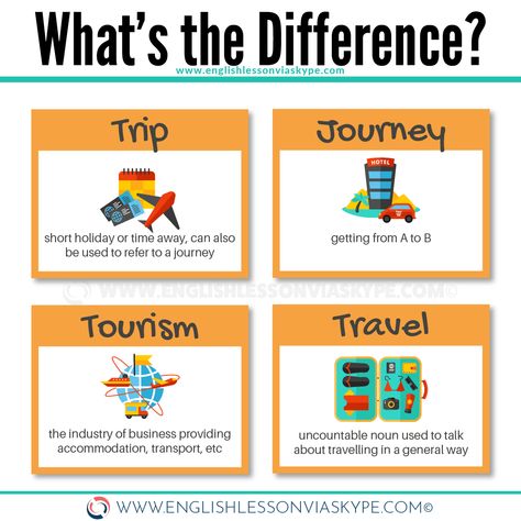 Words For Travelers, Tourism Vocabulary English, Travel Vocabulary English, What Is Tourism, Travel Vocabulary, Travel English, Vocabulary English, English Language Course, Teaching English Grammar