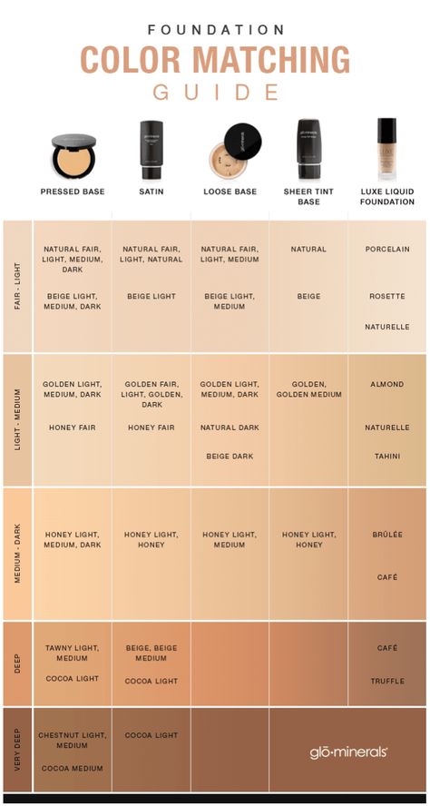 Foundation Color Match, Contouring For Beginners, Bare Minerals Makeup, Skin Tone Makeup, Face Tone, Birth Colors, How To Match Foundation, Coloring Images, Natural Foundation