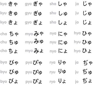 Belajar Huruf Hiragana Learn Hiragana, Basic Japanese, Basic Japanese Words, Japanese Language Learning, Alphabet Charts, Learn Japanese, Japanese Words, Japanese Language, Language Learning