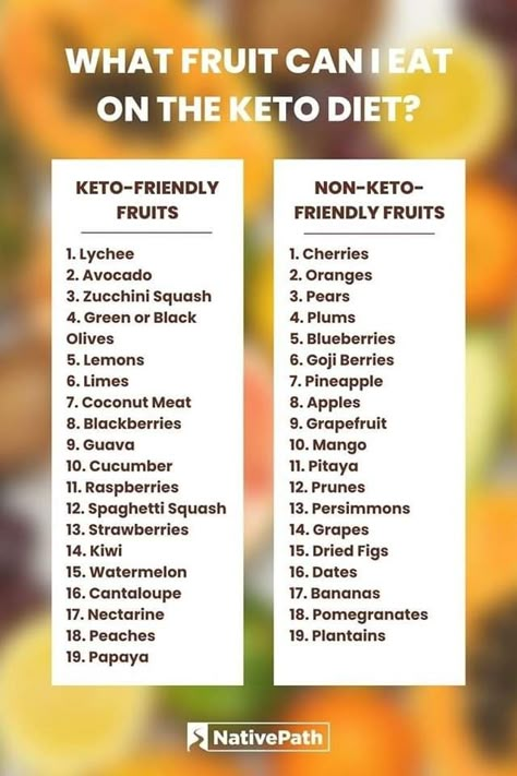 Fruit For Keto Diet, Keto Fruit List To Avoid, Keto Friendly Fruits And Veggies List, Keto Fruit And Veggie List, Keto Fruits List, What Not To Eat On Keto Diet, What Can I Eat On Keto, How To Keto For Beginners, Keto Fruits And Vegetables List