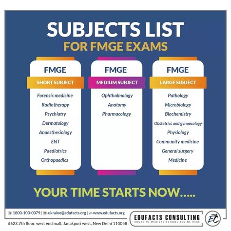 For Your FMGE Exam, Subjects List and How To Crack.  🔶Make your notes 🔶Work on your weak areas 🔶Be consistent in your Revision: 🔶Attempt mock test 🔶Refrain from using too many study resources  👉 If you have any other Questions related to FMGE Preparation 2019, you may ask your Queries by commenting below.  In Take 2019 - Book Your Seats Now!  👉Edufacts Consulting Pvt. Ltd. India For More Info Visit - www.edufacts.org 👈 For More Information  📞 - 1800-103-0079 Email - Ukraine@Edufacts.org Mbbs Subjects List, Fmge Mci, Library Skills, Preventive Medicine, Medical School Essentials, Study Resources, Obstetrics And Gynaecology, Be Consistent, Mock Test