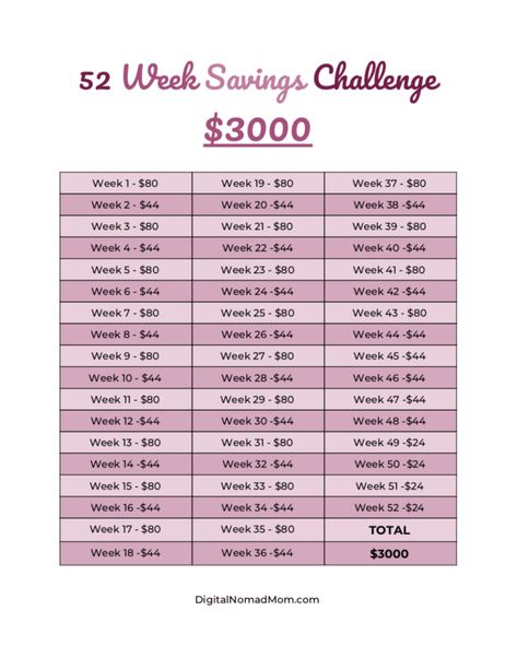 52 Week Money Saving Challenge Printable, Save 3000, Saving Template, 52 Week Money Challenge, 52 Week Money Saving Challenge, Saving Money Chart, 52 Week Savings Challenge, Money Chart, 52 Week Savings