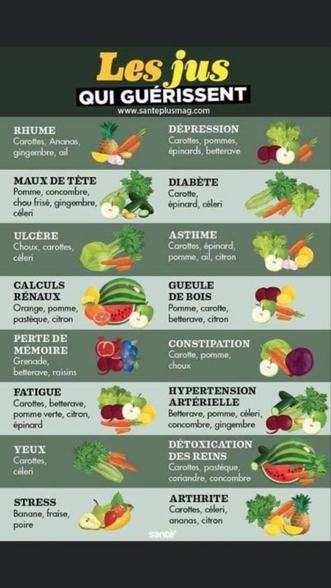 Pin on recettes et déco avec fruits Healthy Juices, Food Healthy, Detox Smoothie, Juicing Recipes, Health Remedies, Healthy Tips, Healthy Drinks, Food Hacks, Healthy Diet