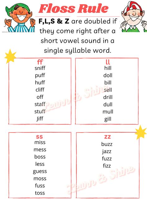 Phonics Rules Kindergarten, Phonics Spelling Rules, Phonics Rules Teaching, Phonic Rules, Spelling Rules Posters, Floss Rule, Teaching Syllables, Colourful Posters, Phonics Reading Passages