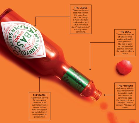 Spicy Chips, Tabasco Hot Sauce, Photoshop Poster Design, Tabasco Pepper, Growing Peppers, Louisiana Cajun, Catalogue Design, Red Pepper Sauce, Peri Peri