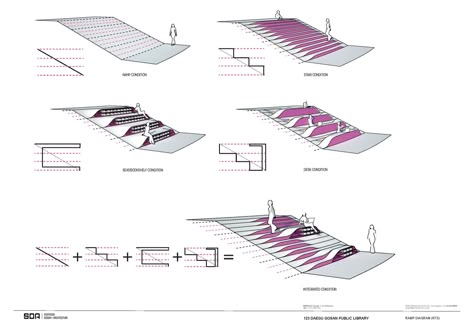 Daegu Gosan Public Library | SDA - Arch2O.com Public Library Architecture, Garde Corps Design, Public Library Design, Landscape Stairs, Library Architecture, Stairs Architecture, Public Architecture, The Eighties, The Proposal