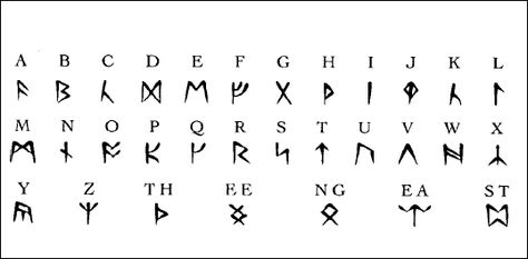 Runic Alphabet | Runic Alphabet - The Codex of Editable Wisdom, a Wikia wiki for Ultima ... Her Tattoo Ideas, His And Her Tattoo, His And Her Tattoo Ideas, Viking Writing, Ultima Online, Celtic Alphabet, Rune Alphabet, Rune Viking, Ancient Alphabets