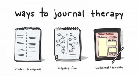 Writing longhand about my experience in therapy helps me develop self-awareness and integrate my emotional/ sensory experience with my thinking-brain. Here are tips on how to maximize the benefit of post-therapy journalling, a list of journal prompts to use when reflecting on a therapy session, and some printable sheets... Journal Diy Ideas, Why Journal, Ways To Journal, Therapy Notebook, Therapy Writing, Journaling Layout, Narrative Therapy, Expressive Writing, Therapy Journaling