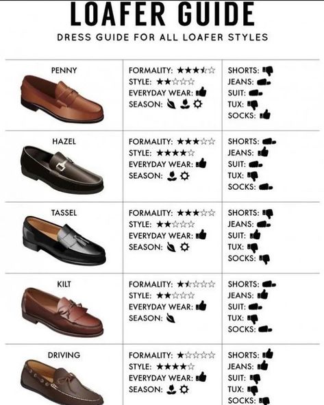 Now that summer is just about, here's a Loafers guide for you. #summerstyle #loafer #mensfashion #hollomen Mens Dress Shoes Guide, Shoes Guide, Suits Formal, Mens Smart Casual Outfits, Best Dressed Man, Best Shoes For Men, Mens Casual Dress Outfits, Mens Boots Fashion, Men Stylish Dress