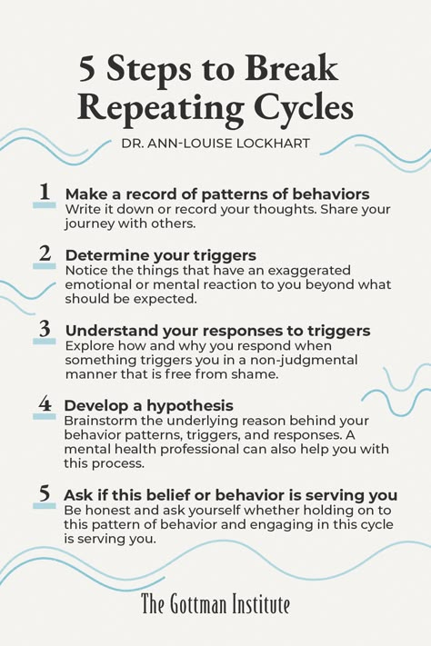 How To Break The Cycle, Break The Habit Of Being Yourself, Gottman Relationship, Louise Lockhart, Ann Louise, Emotional Awareness, Therapy Worksheets, Journal Writing Prompts, Mental And Emotional Health