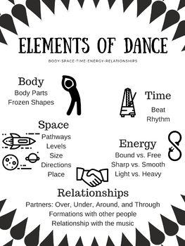 Elements of Dance by DANCE in SC | Teachers Pay Teachers Dancing Benefits, Choreography Inspiration, Dance Elements, Dance Therapy, Elements Of Dance, Beginner Ballet, History Of Dance, Dance Fever, Dance Education