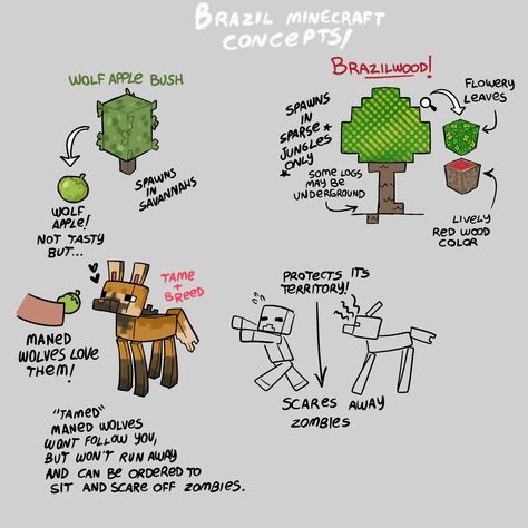 Minecraft Mob Concept, Custom Minecraft Mobs, Minecraft Concept Art, Minecraft Mobs Ideas, Minecraft Mobs Mod, Minecraft Creatures, Minecraft Concept, Minecraft Animals, Minecraft Oc