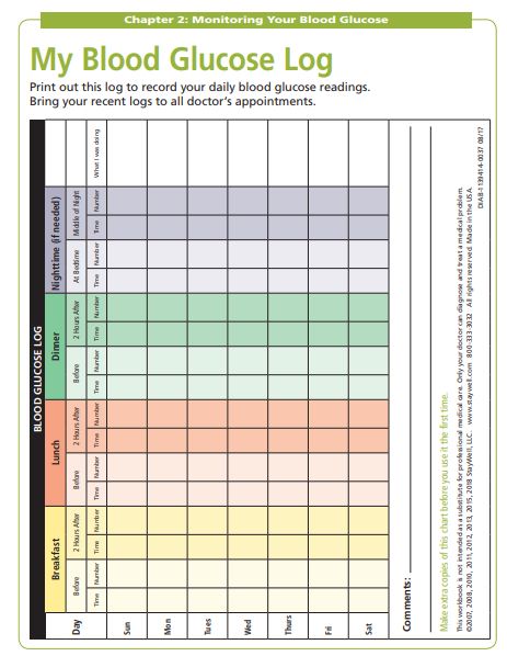 Sugar Level Chart, Blood Glucose Log, Blood Sugar Chart, Blood Sugar Level Chart, Blood Sugar Log, Carb Counter, Sugar Level, Planner Sheets, Weekly Cleaning