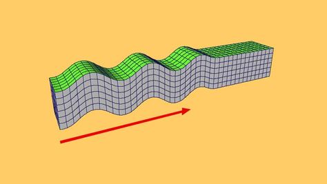 seismic S wave Em Waves Poster, Waves Science, Seismic Waves, Mechanical Wave, Longitudinal Wave, Daily Fun Facts, Slinky Toy, Wave Interference, Seismic Wave