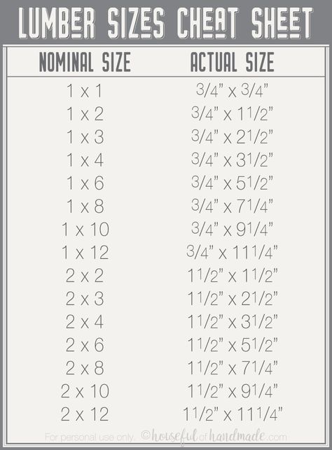 standard lumber sizes - Google Search Deck On Concrete, Deck Garden Ideas, Art Studio Shed, Lumber Sizes, Deep Closet, Bed Frame Plans, Diy Cabinet Doors, Chainsaw Mill, Diy Cabinet