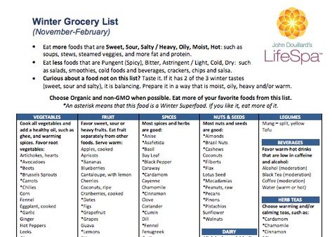The 3-Season Diet: How & Why to Eat Ayurvedically. January Intentions, Winter Foods, Pitta Dosha, Seasonal Eating, Grocery Shopping List, Winter Shopping, Shopping List Grocery, Eat Seasonal, Elephant Journal
