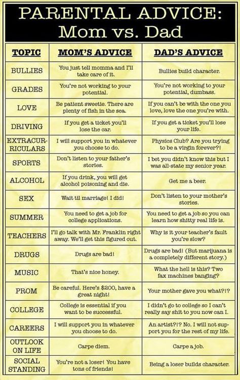 This chart above sums up the difference between the advice you will get from your mother and from your father. Dad Advice, Parenting Videos, Parenting Styles, Love Is Patient, Mom Advice, Parenting Humor, Parenting Quotes, Laughter Is The Best Medicine, Made Me Laugh