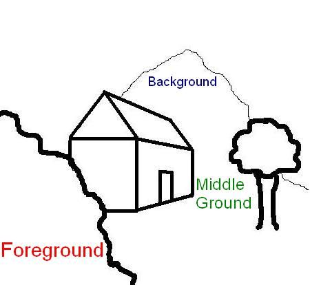 landscape foreground middleground background - Google Search Foreground Middleground Background, Cc Drawing, Classroom Icebreakers, Cc Foundations, Cc Essentials, Art Handouts, Stage Production, 6th Grade Art, Art Basics